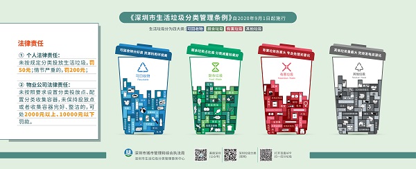 深圳新标准城中村街道社区不锈钢五分类欧洲杯押注app